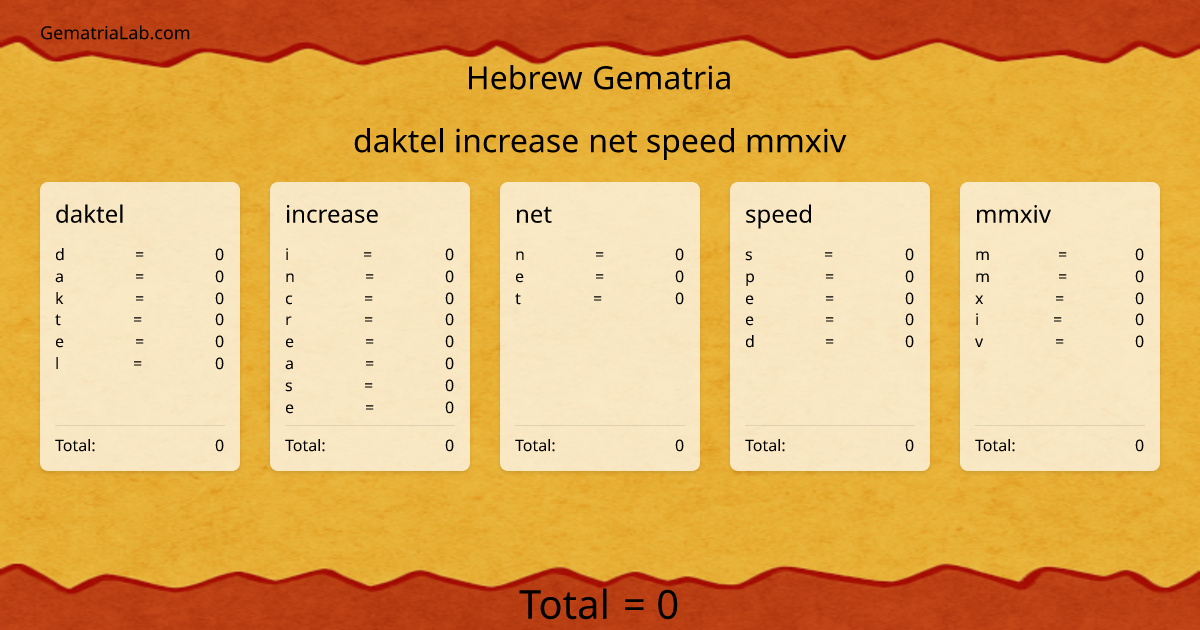 daktel increase net speed mmxiv in hebrew Gematria